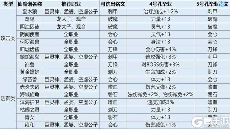 孤月刀九游版新手仙魔谱养成搭配攻略