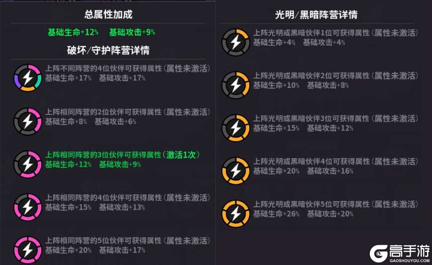 超维计划--游戏玩法--阵营羁绊