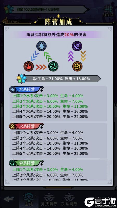 英雄迷宫冒险--游戏玩法--阵营克制