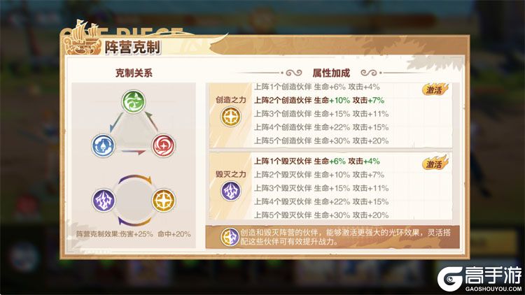蔚蓝海域--游戏玩法--阵营克制关系