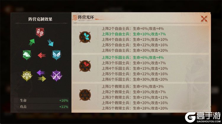 勇士觉醒--游戏玩法--阵营克制