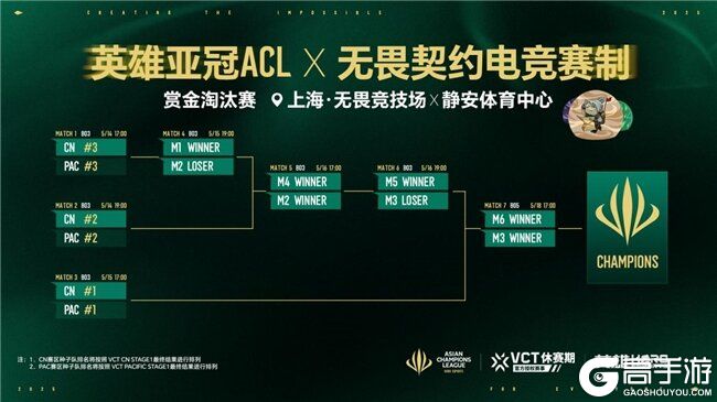 英雄亚冠ACL x无畏契约电竞揭晓赛程赛制及电竞世界杯晋级机制